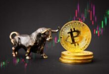 Photo of Is Bitcoin About To Skyrocket? Bitfinex Analysts Spot Familiar Patterns From December 2020